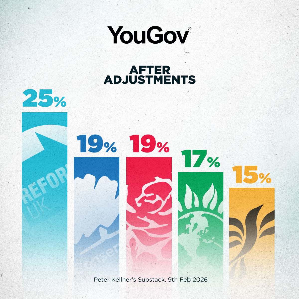 Reform UK tweet media