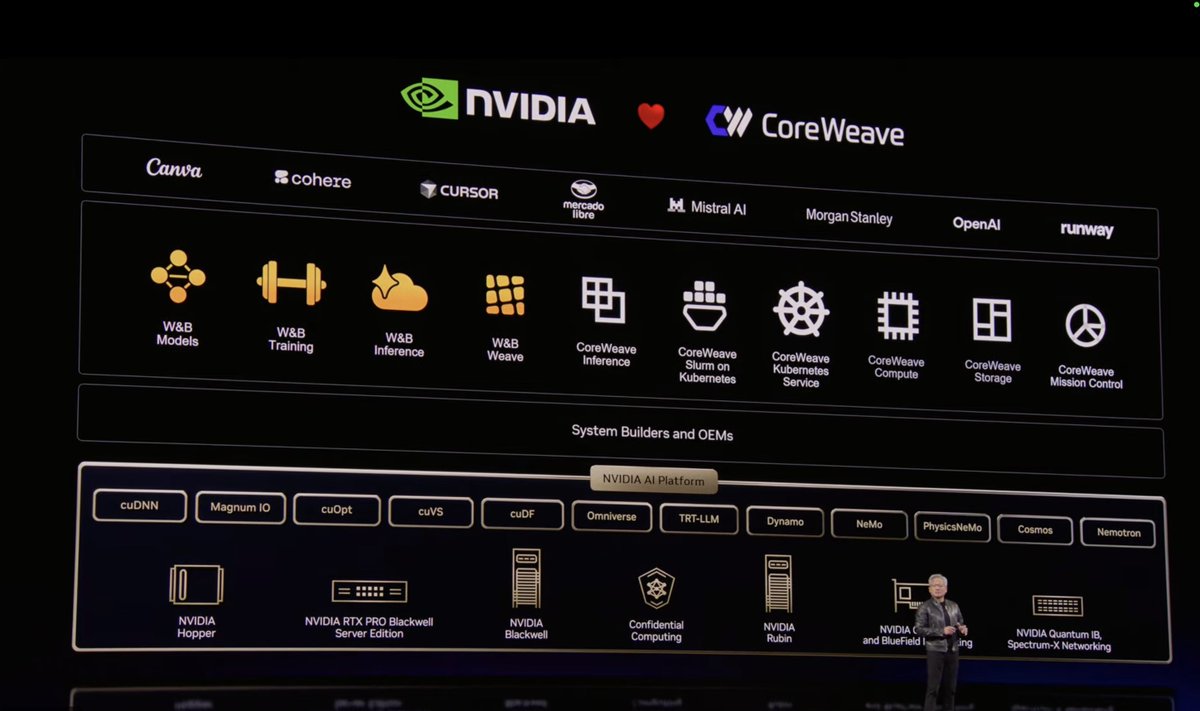CoreWeave tweet media