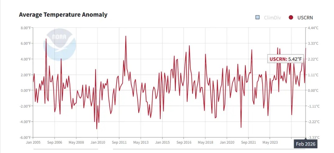 Association des Climato-Réalistes tweet media