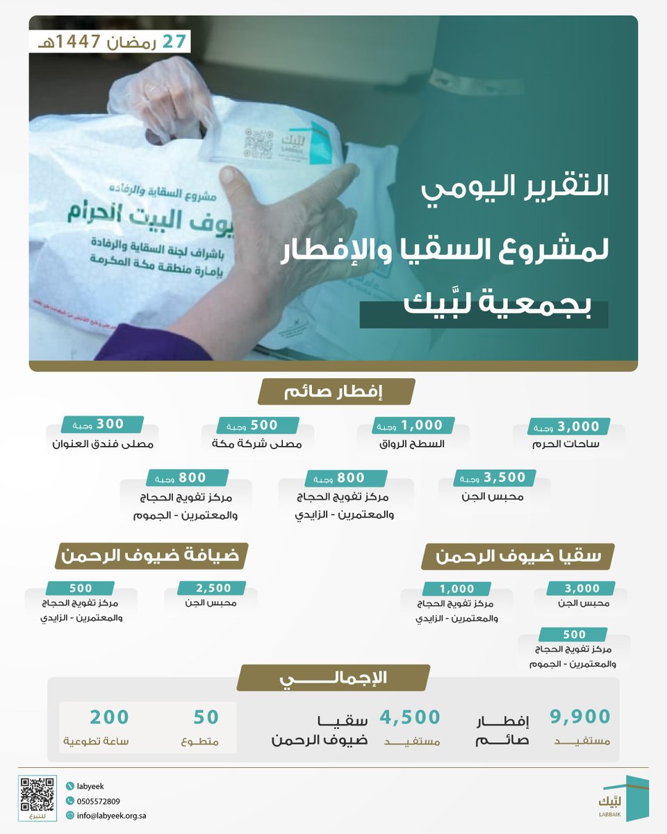 جمعية لبَّيك tweet media