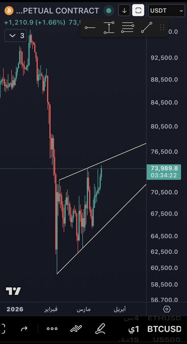 📈ابو سعد📉 tweet media