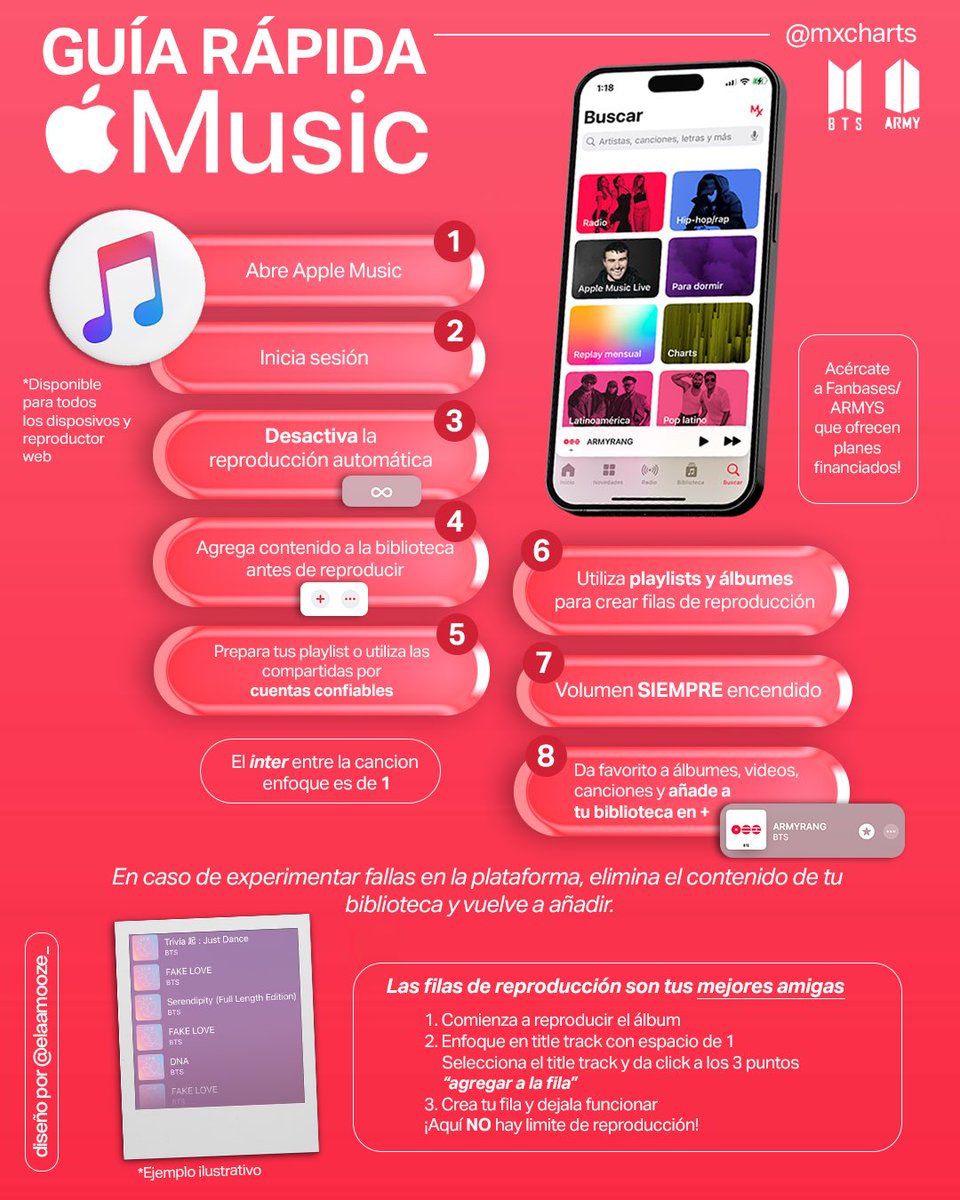 BTSchartsMX🇲🇽 tweet media