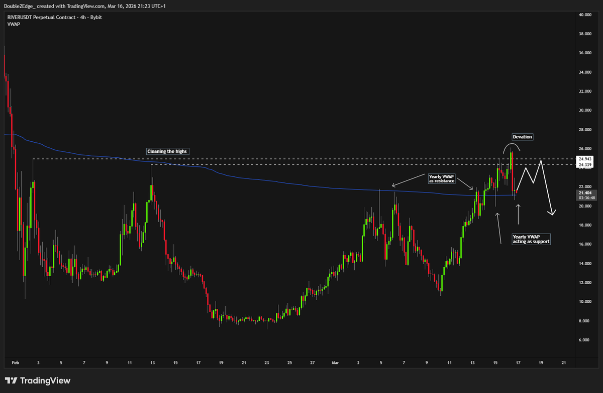 DoubleEdge tweet media