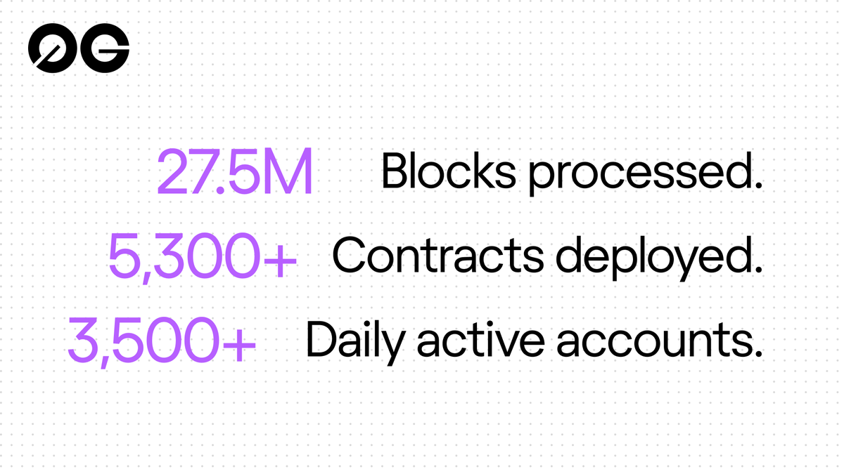 0G Labs (Home of Infinite AI) tweet media