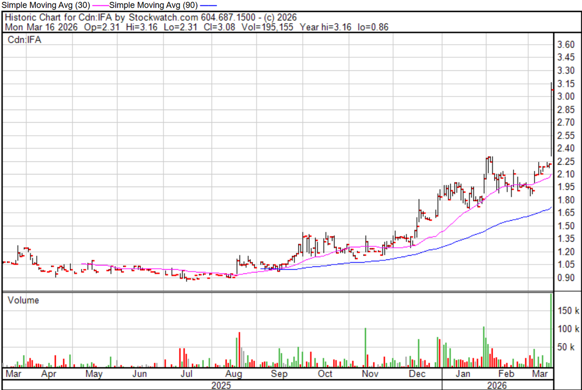 Investorfile tweet media