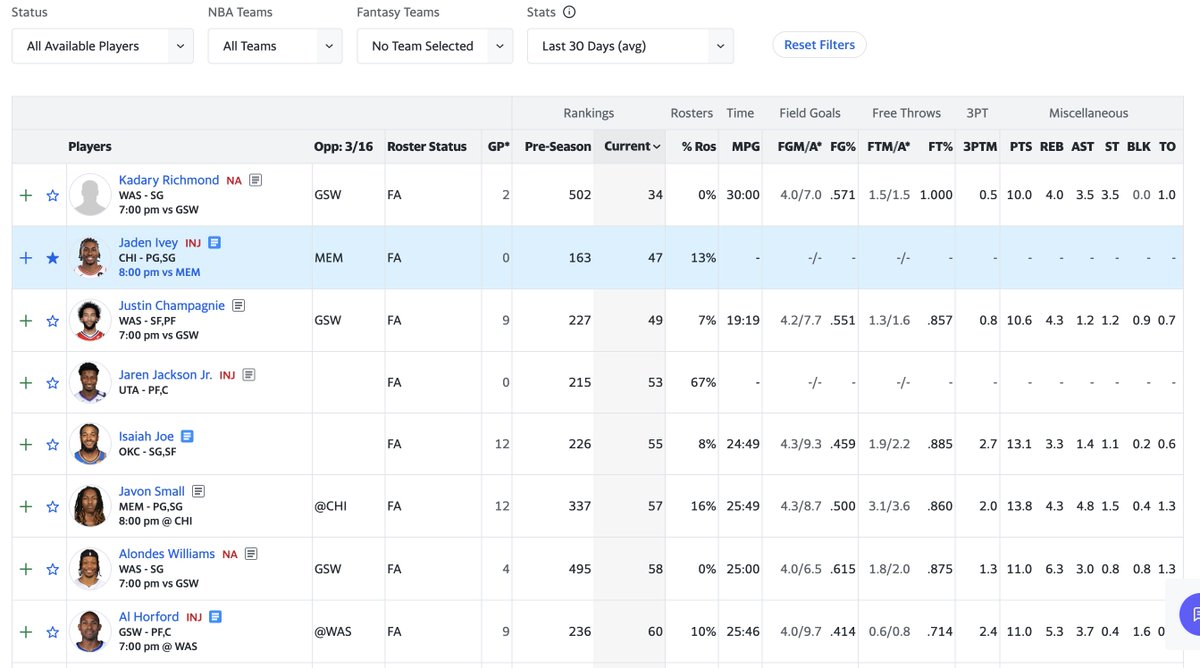 sneakyfantasybb's tweet photo. Current rankings on @YahooFantasy have been absolute gibberish for weeks. Does nobody else care that Yahoo seems to have zero intention to fix this? If I knew they cared so little about their own #fantasybasketball platform, I would've picked @ESPNFantasy last October. https://t.co/9AZdAaTqxj