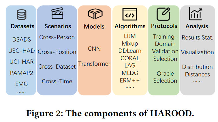 Jindong Wang tweet media