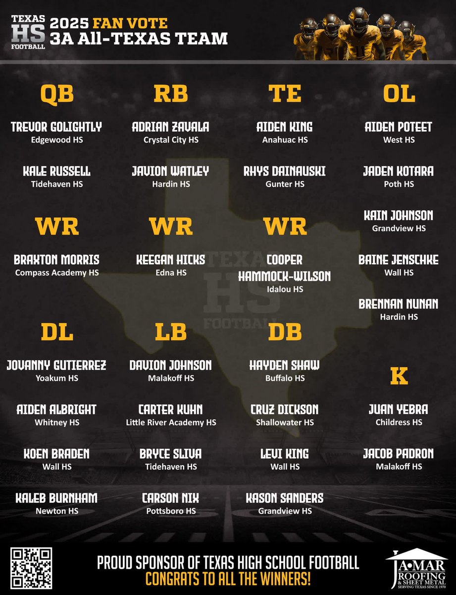 Rhys Dainauski - 6'4, 230lb TE 2027 tweet media