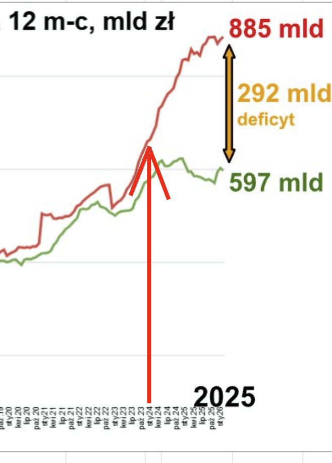 Gdybyśmy tylko widzieli co tutaj się wydarzyło...🤔