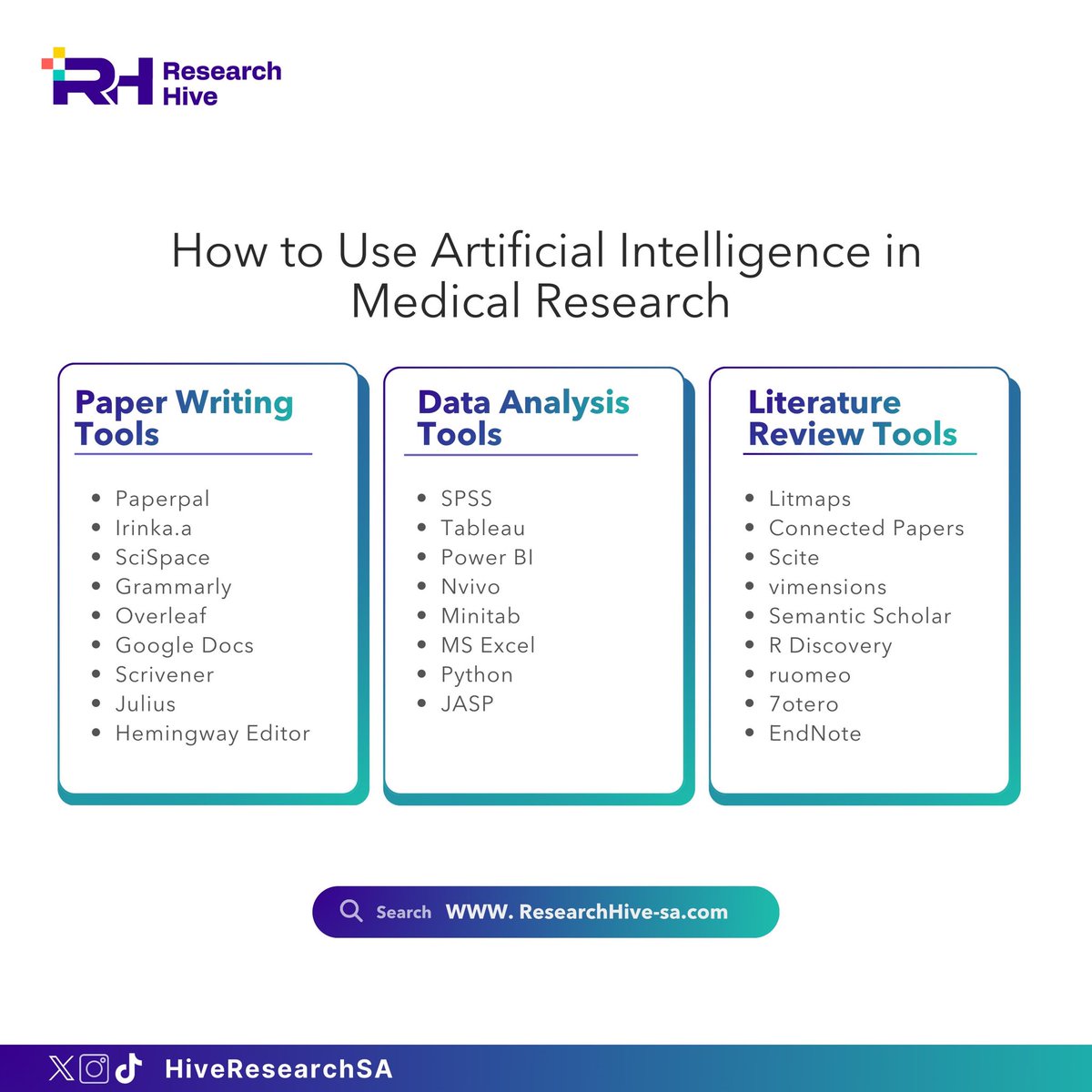 Research Hive tweet media