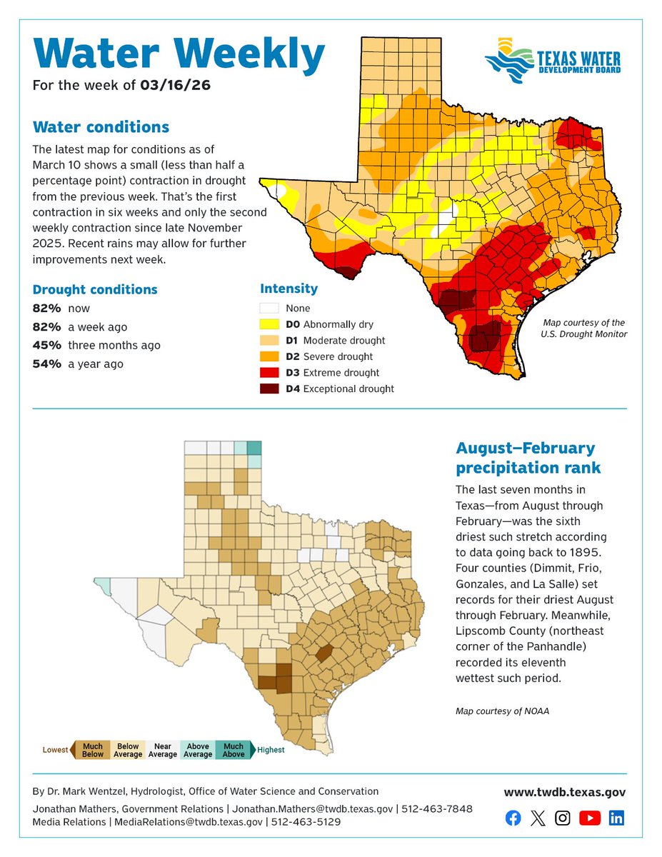 Texas Water Development Board tweet media