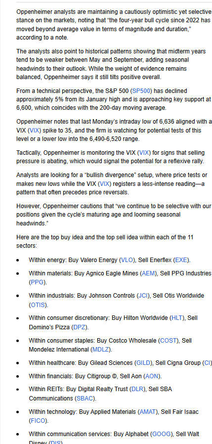 Mike Zaccardi, CFA, CMT 🍖 tweet media