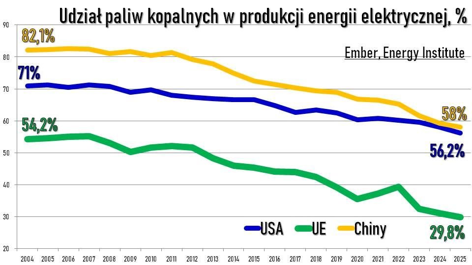 Janusz Piechociński tweet media