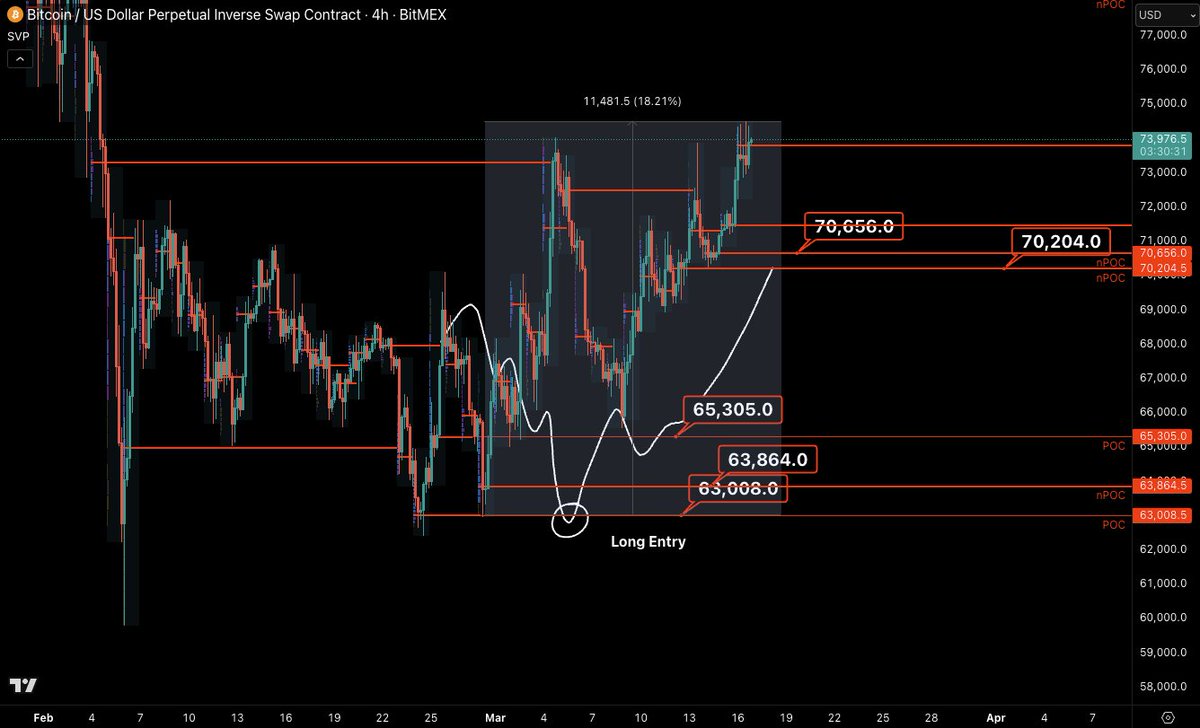 CastilloTrading tweet picture