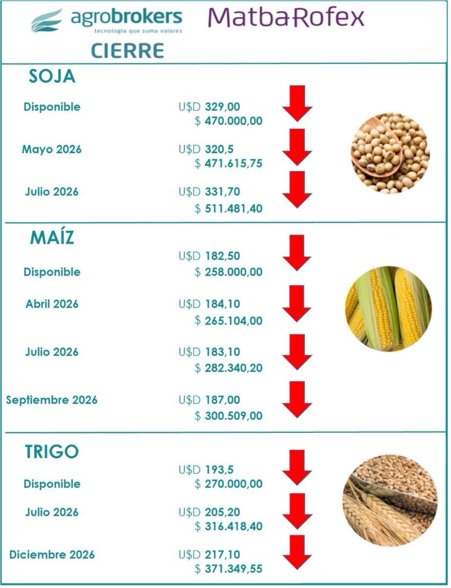 AgroBrokers tweet media