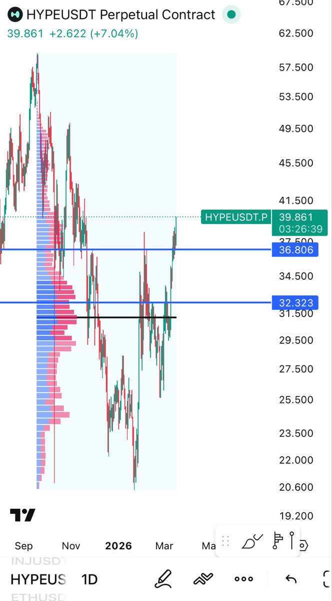 Trader Chase tweet media