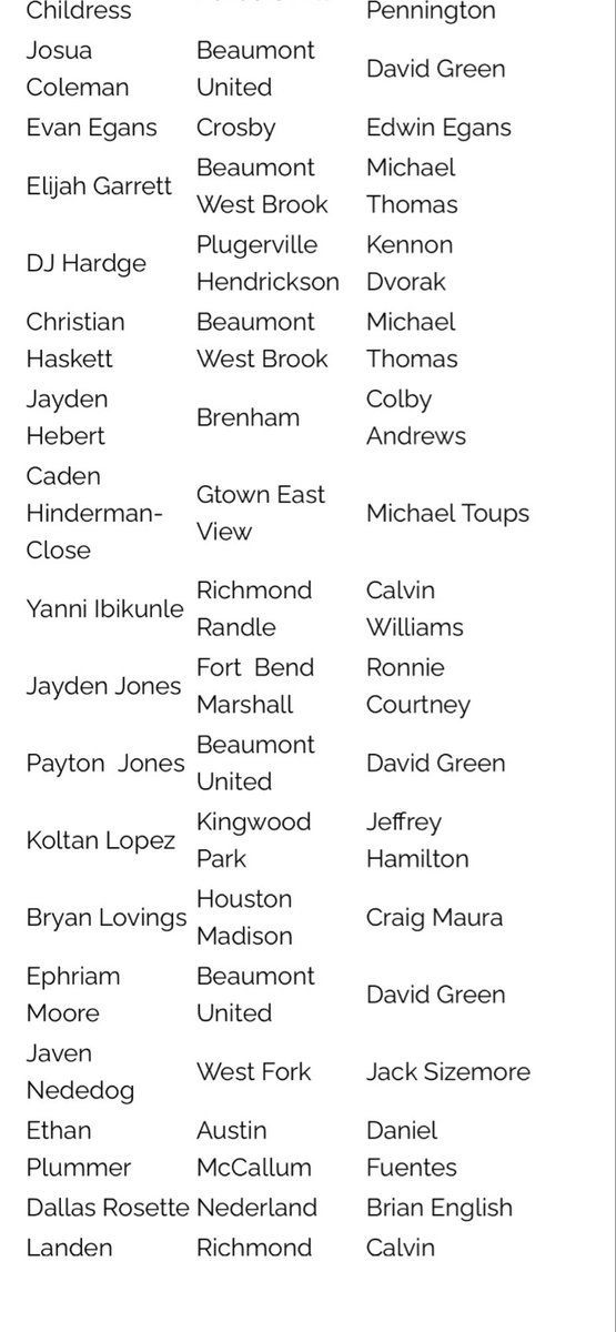 West Fork Hoops tweet media