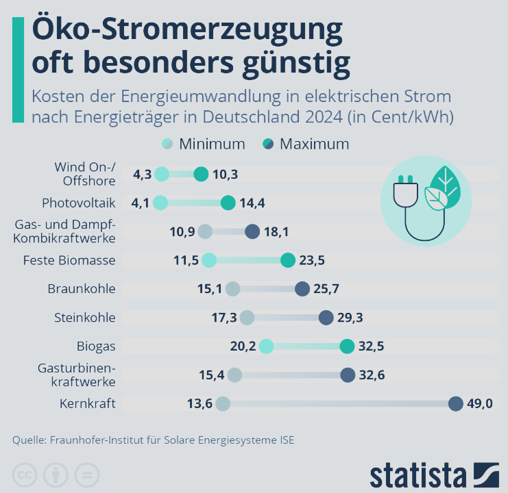 Nils HegerSoft tweet media