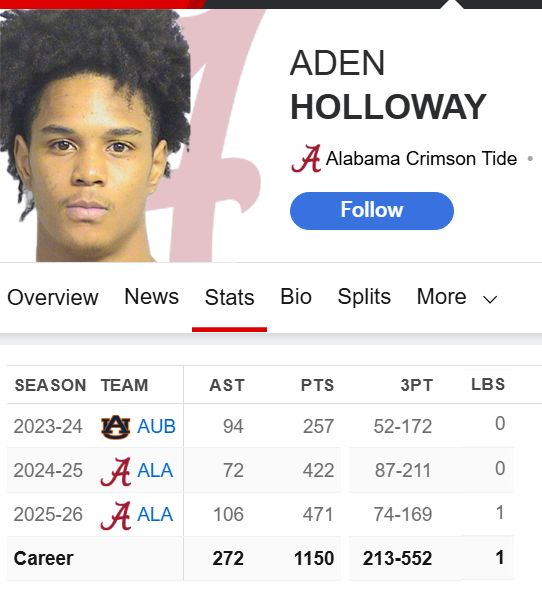 Rare Rookies tweet media