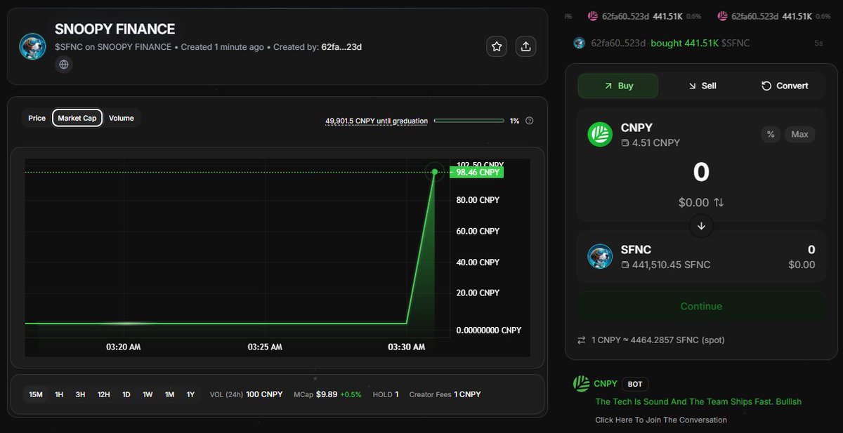 just create L1 chain SNOOPY FINANCE on <a href="/CNPYNetwork/">Canopy</a> the tiker is $SFNC • Chain ID: 140457

Snoopy Finance is a high-speed Layer 1 blockchain built for DeFi and automated liquidity. It slashes latency and slippage, empowering all traders with efficient execution.