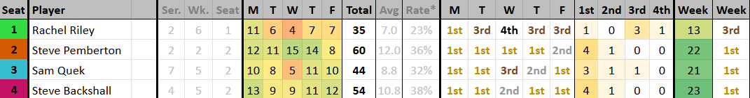 Daniel Hurst tweet media
