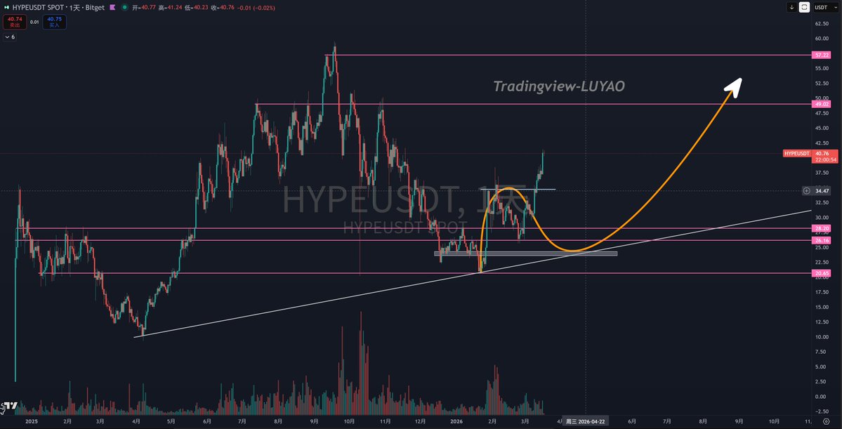 路遥 | Trader tweet media