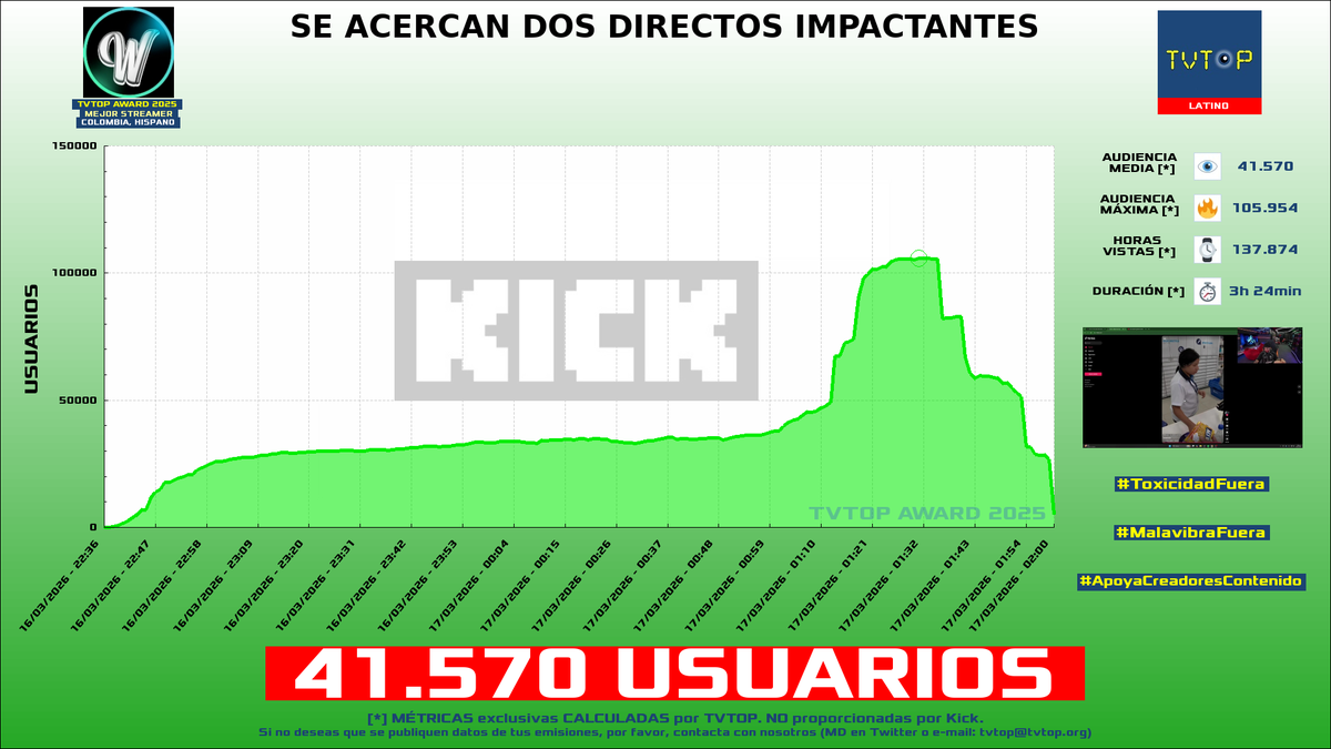 TVTOP España tweet media