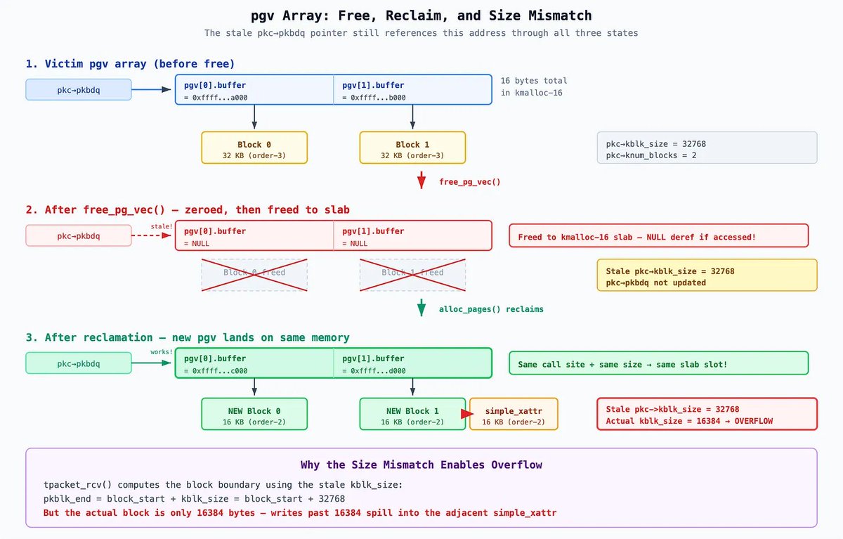 Linux Kernel Security tweet media