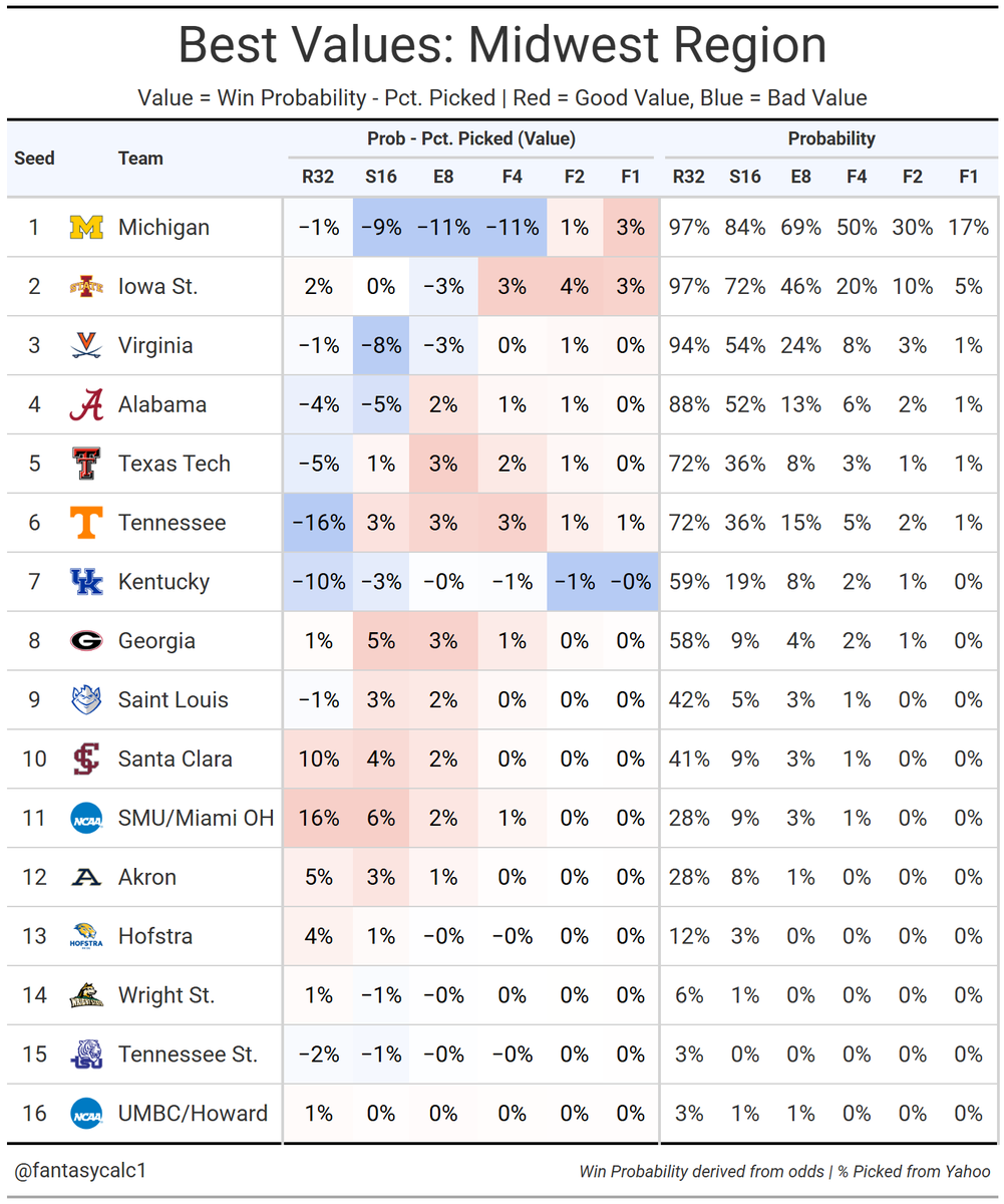 fantasycalc tweet media