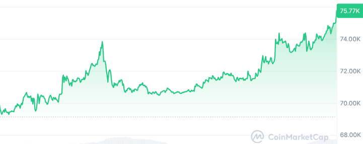 CryptoFond4FUN tweet media