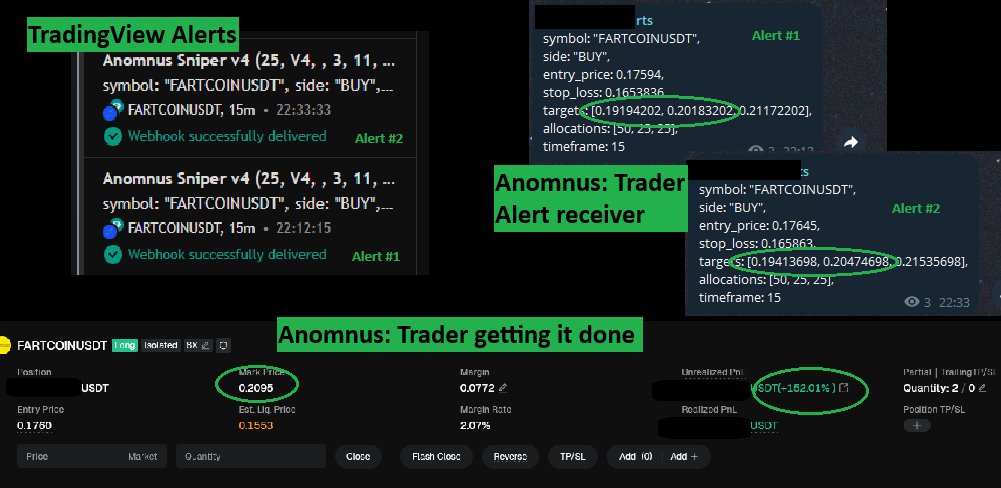 An0mnus's tweet photo. I'm not going to claim my tools are 100% idiot proof, nor will I ever claim they are guaranteed to make you $.  Its ultimately up to you how you use the tools at your disposal and make them work to your benefit.  

That being said, proof is in the pudding.  

Sniper + Trader = 😎 https://t.co/obTWxd8dt5