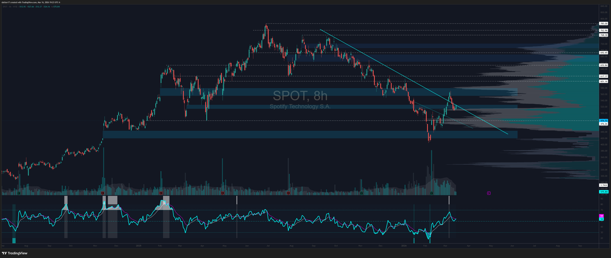 Daf * Stretch Candle* tweet media