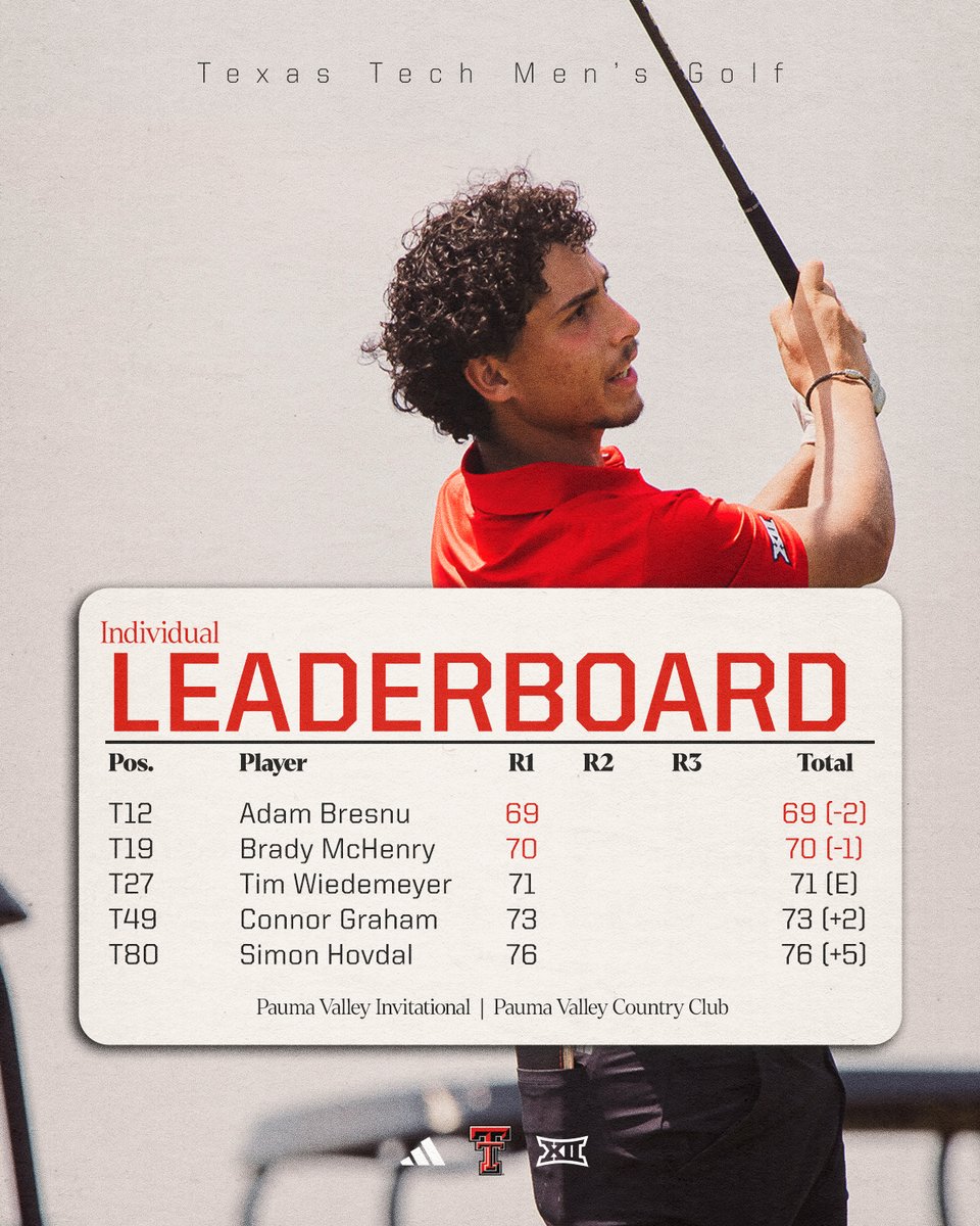 Texas Tech Men’s Golf tweet media