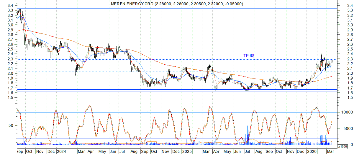 Bullish Trend tweet media