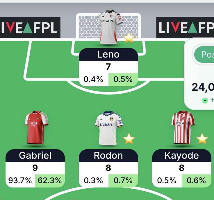 FPL virraj tweet media