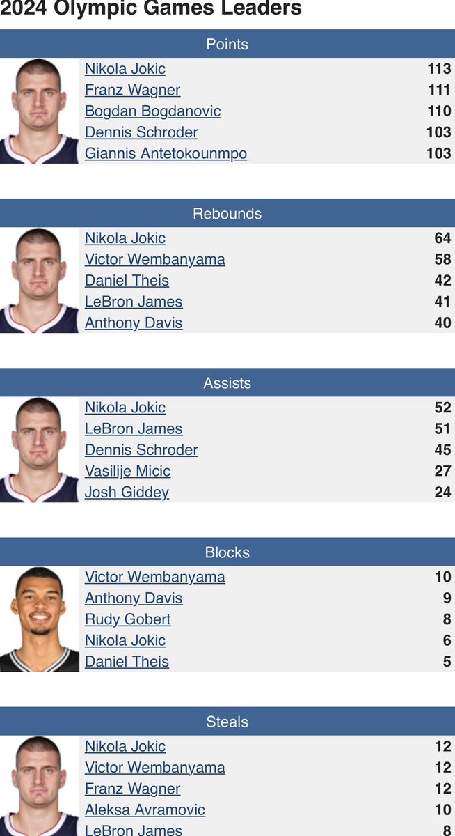 ♣️ Jokic & MJ GOATs♦️ tweet media