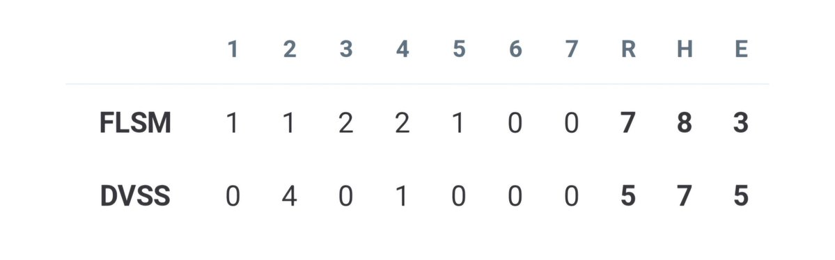 Folsom Bulldogs Baseball tweet media