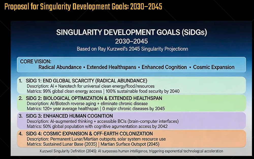 José Cordeiro #TransVision #Future #HumanityPlus tweet media