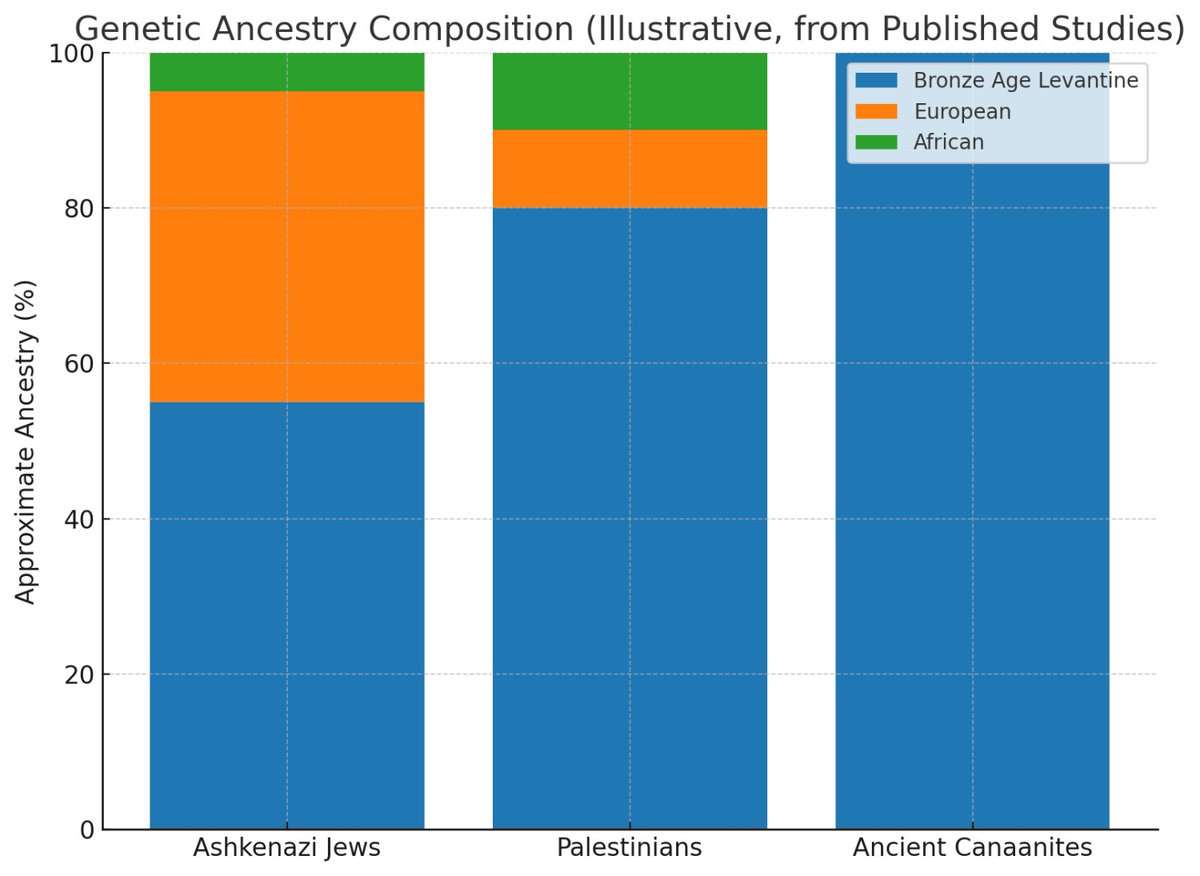 Longeust tweet media