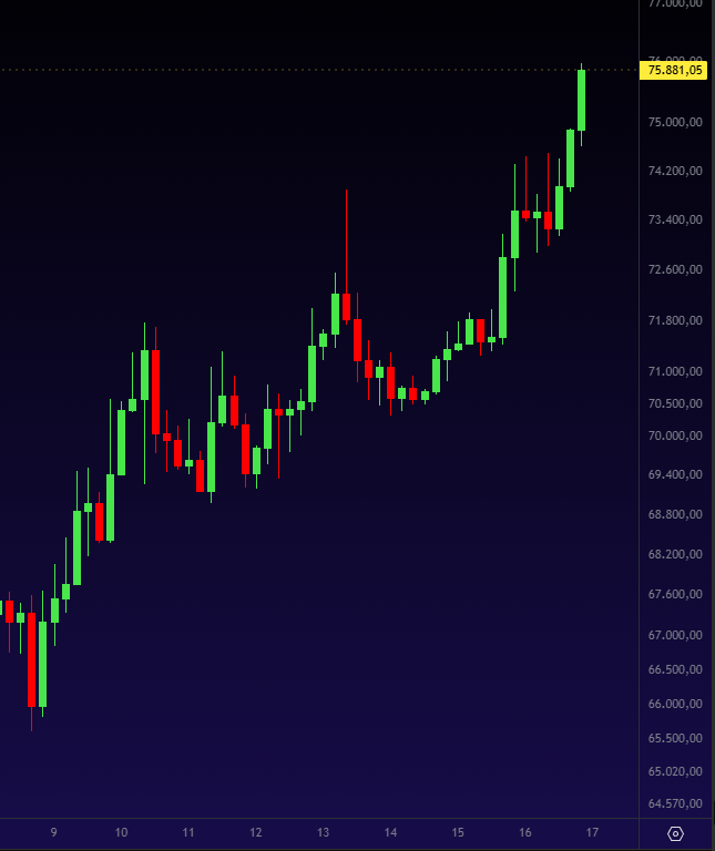 Cripto Hoje tweet media