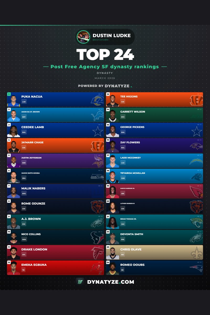 Dustin Ludke tweet media