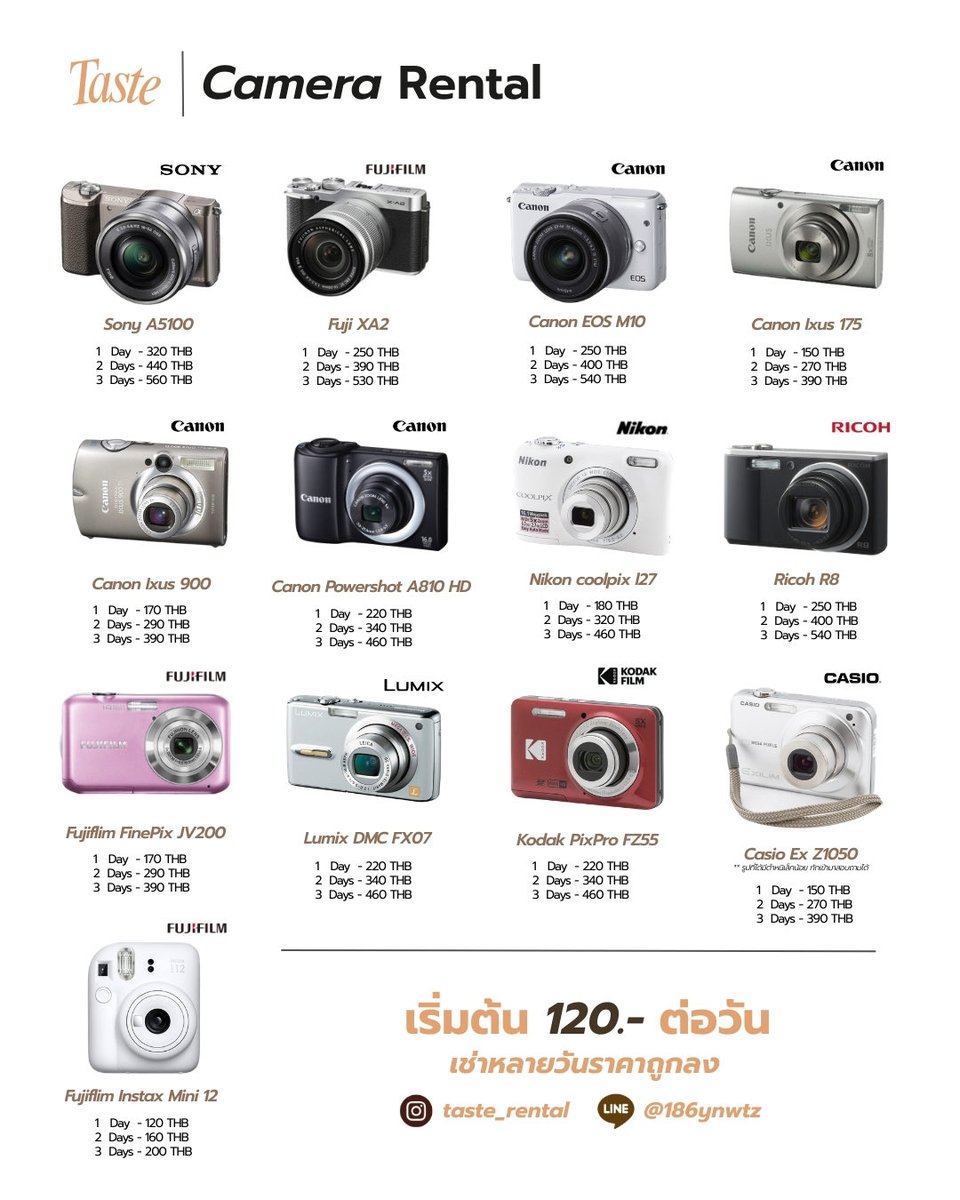 รับถ่ายรูป&เช่ากล้องดอนเมือง|รังสิต|เมืองทอง tweet media