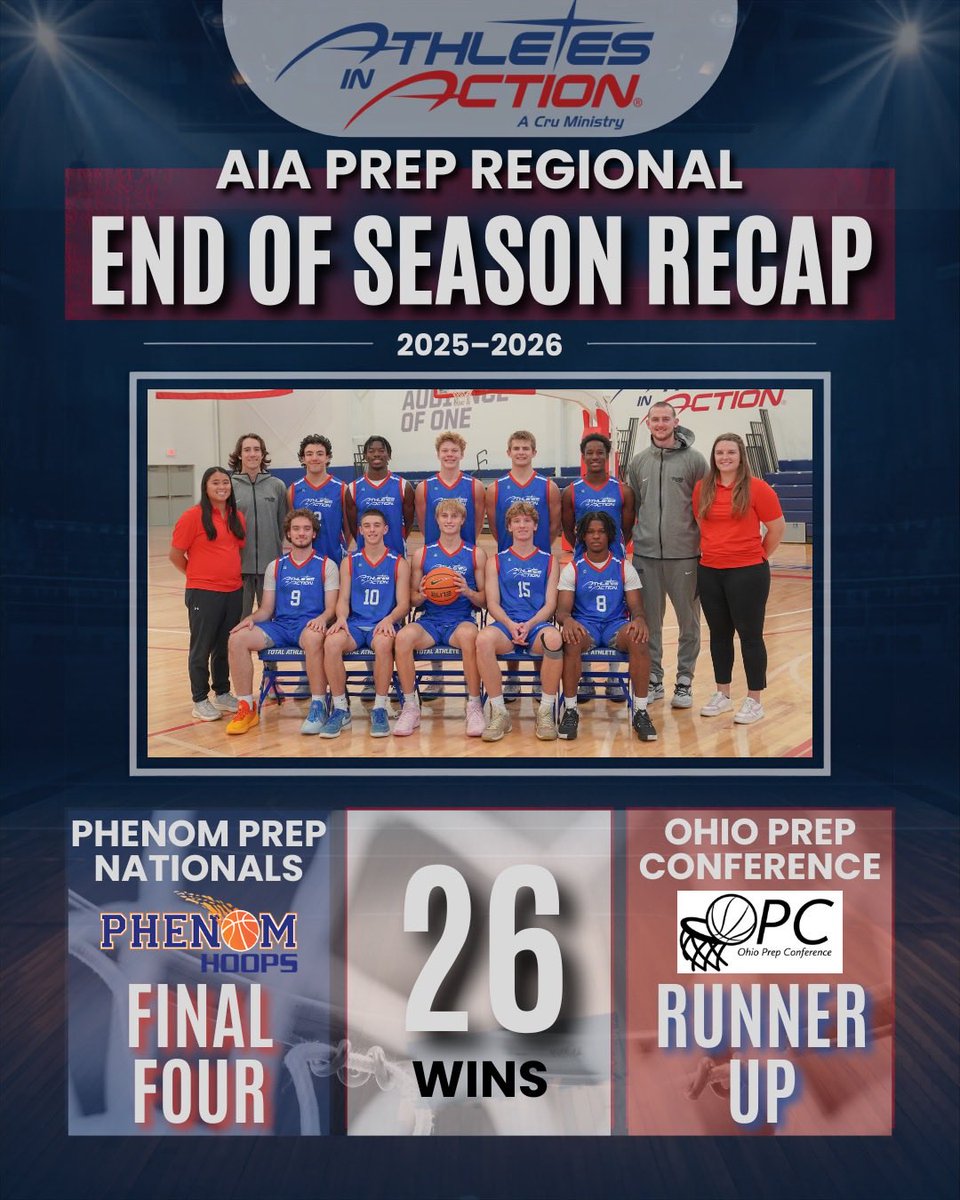 aiaprepmbb's tweet photo. Caption: AIA Regional caps off the year with a final four finish at the Phenom Prep Nationals! 26 wins with all guards is an incredible accomplishment and goes to show how hard these young men worked this year! https://t.co/5ZvgiJNuJD