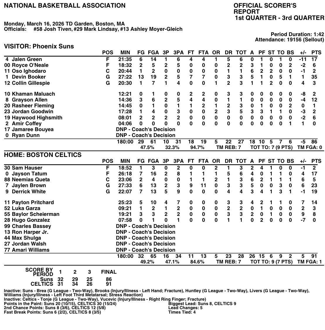Celtics Stats tweet media