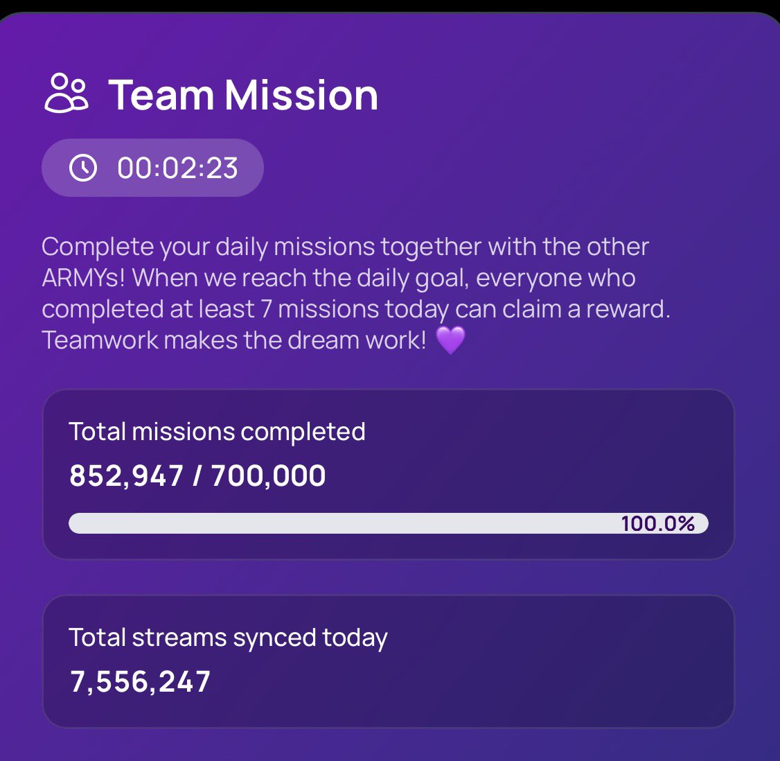 Team missions on the BCD app synced 7,556,247 streams on 3/16/26.  
#StreamBTS #BCDapp