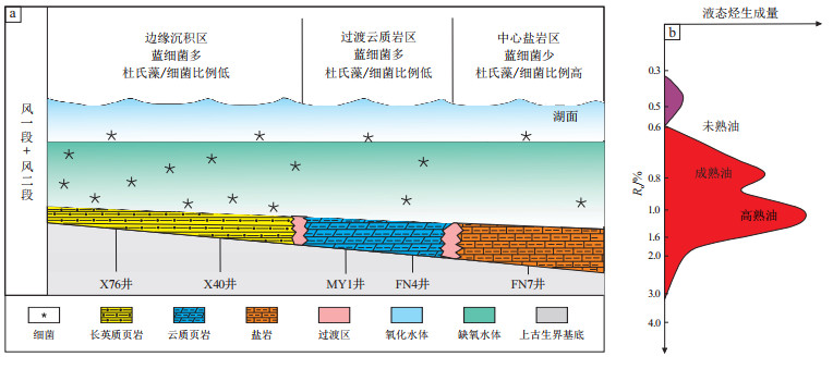 Petrojournal's tweet photo. Revealing shale oil's secrets, study links key minerals and organic matter to reservoir quality!🧐
#basin #oil #gas 
@Petrojournal 
Explore the article:
https://t.co/hyKtJDQVon https://t.co/k3L6Vd6j1n