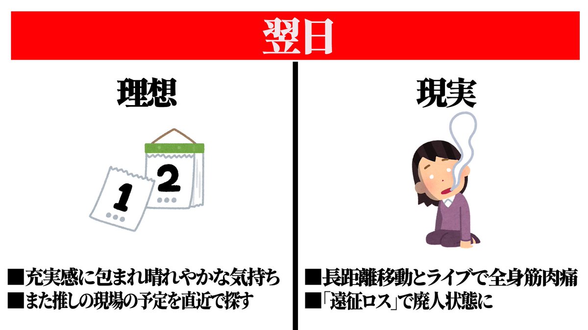 ライブ遠征の“理想”と“現実”