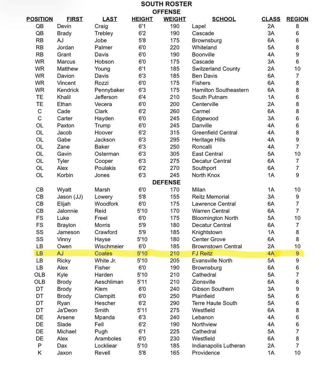 Reitz Football tweet media