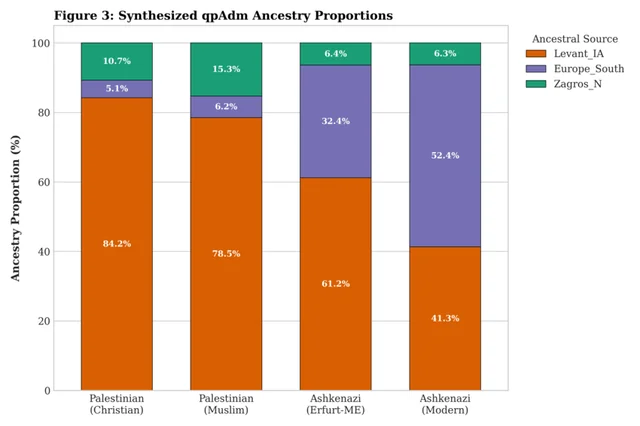Longeust tweet media