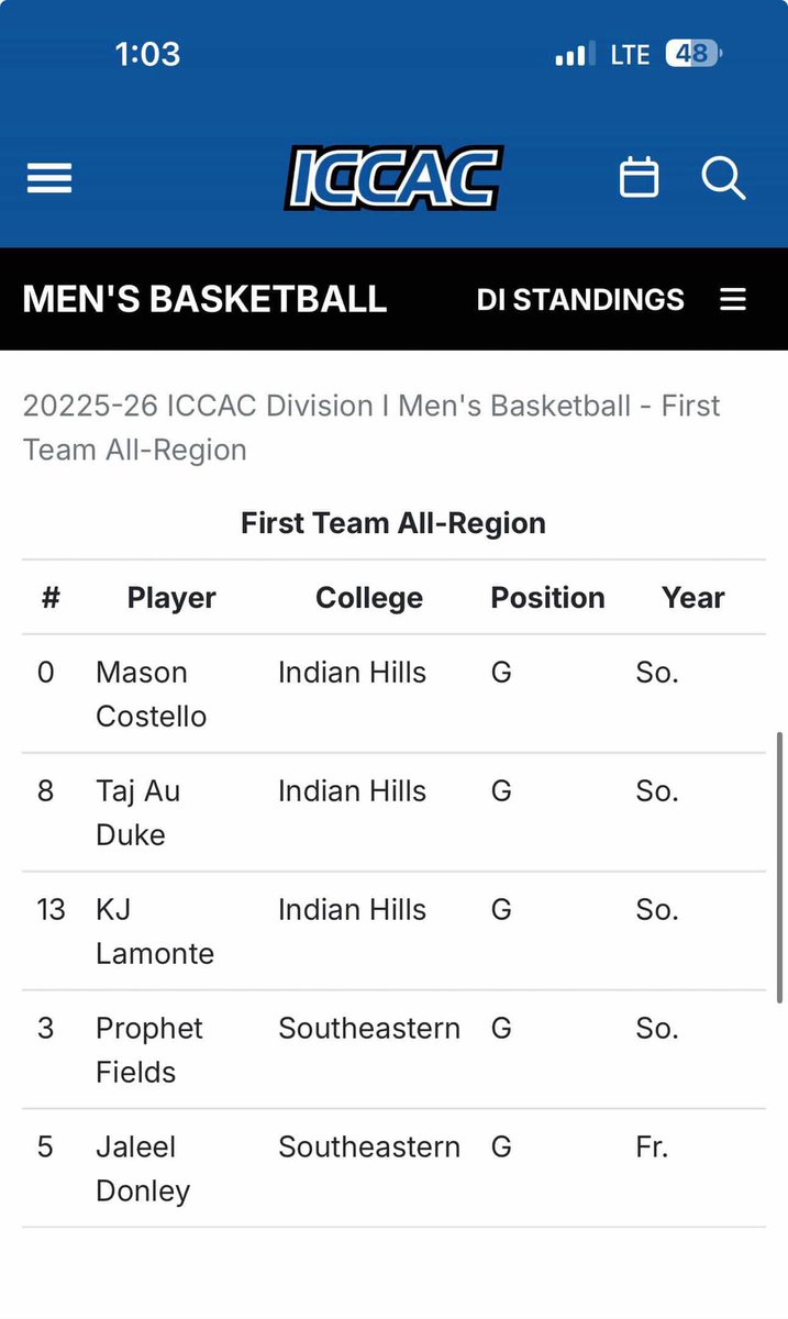 ProphetFields tweet media